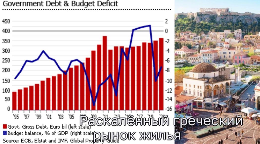 Раскалённый греческий рынок жилья: Бум спроса и рекордные цены