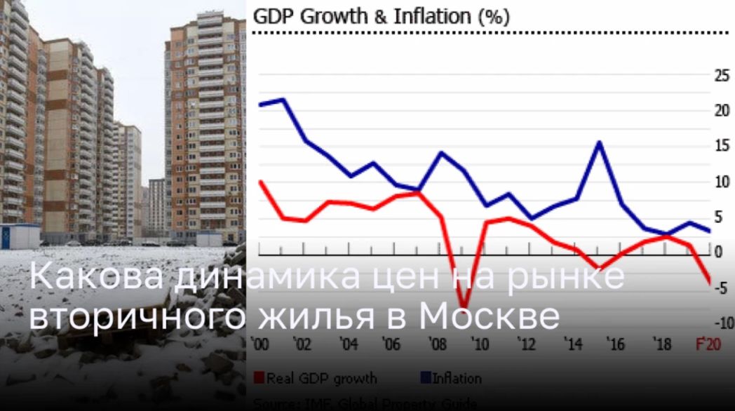 Какова динамика цен на рынке вторичного жилья в Москве